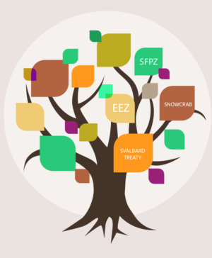 Branching Tree Metaphor figure | Graphic Design by icirotrisna