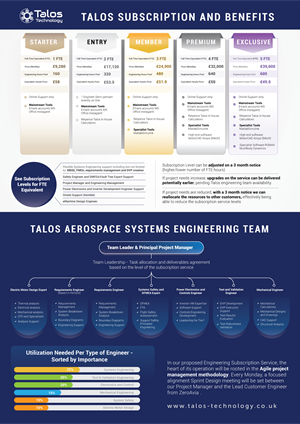 Infographic Design by DesignGenie