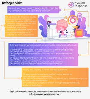 Infographic Design for Company Explainer | Infographic Design by anekaa