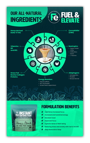 Infographic Design by SAI DESIGNS