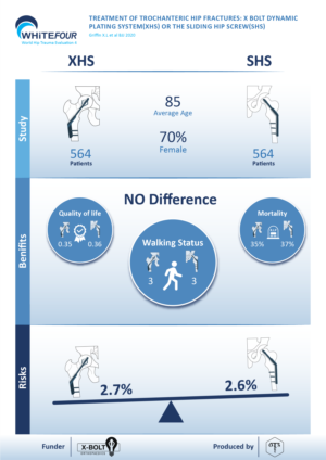 Infographic Design by reemgd